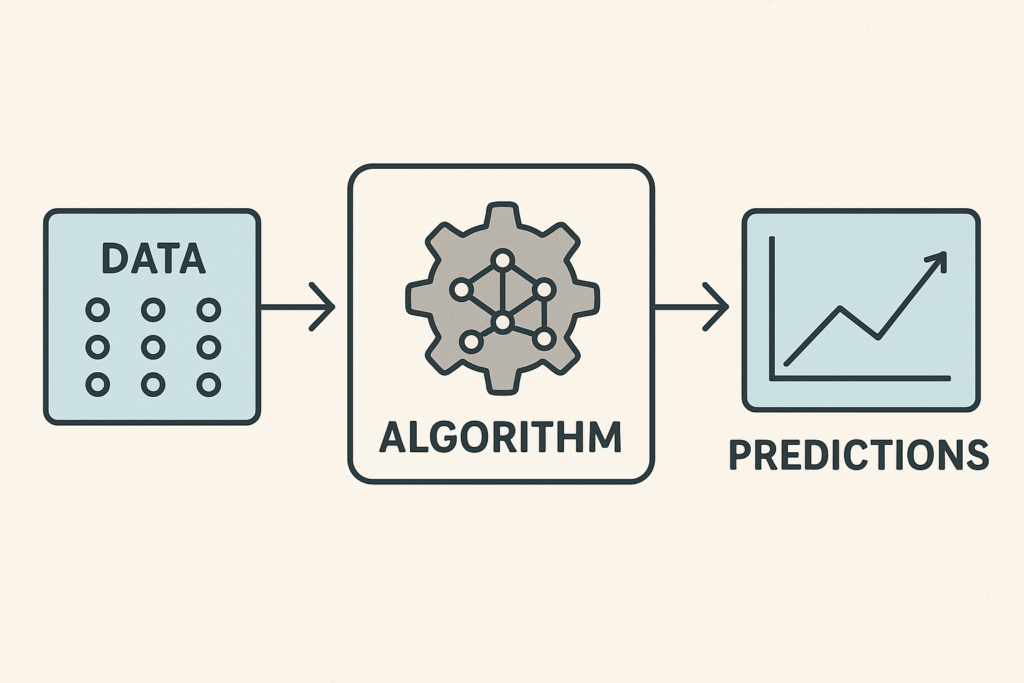 Machine+Learning+concepts