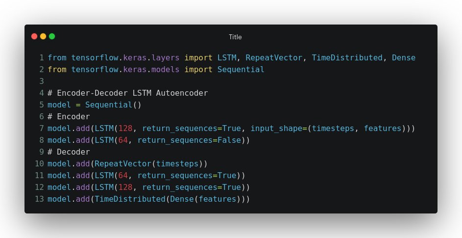 LSTM image